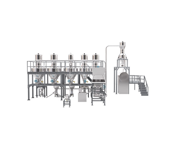 Customized Automatic Batching System