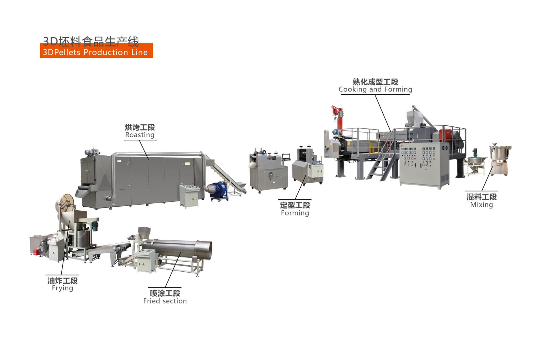02-3D blank food production line.jpg