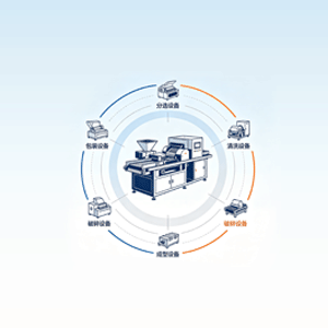 Main Categories of Food Machinery
